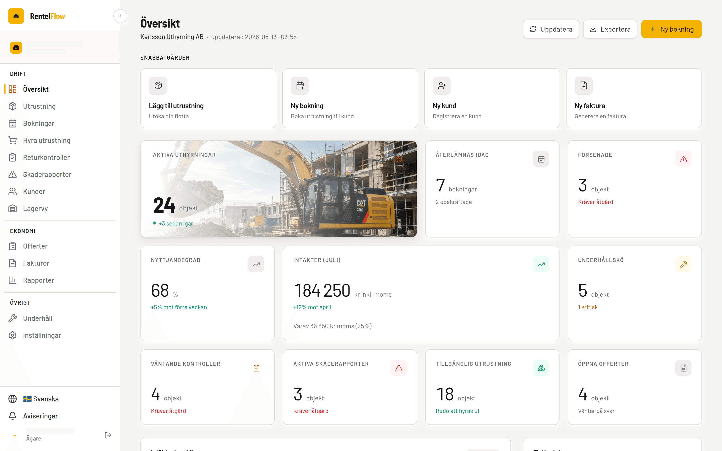 RentelFlow overview with KPIs, active rentals and revenue chart