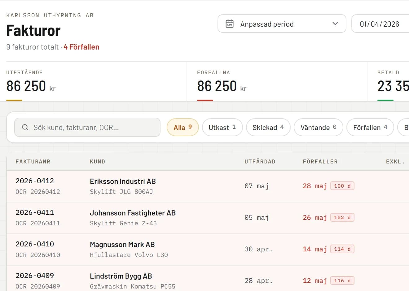 Fakturavyn i RentelFlow med utestående, förfallet och betalt, samt fakturarader med kund, OCR-nummer, utfärdat datum, förfallodag och belopp exklusive moms.