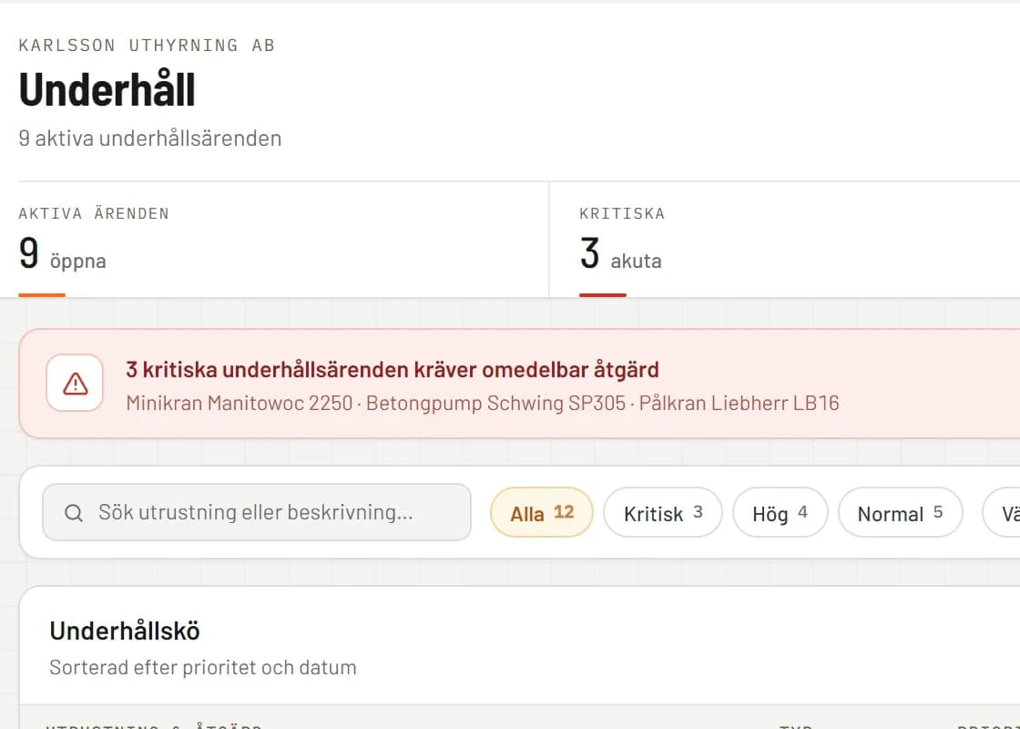 Underhåll i RentelFlow: aktiva ärenden, kritiska ärenden, uppskattad kostnad och underhållskön.