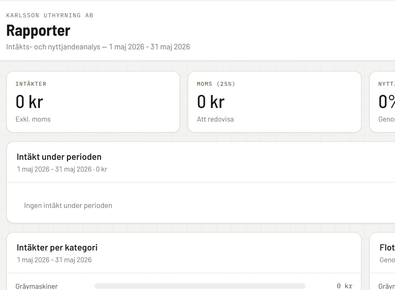 Rapporter i RentelFlow med nyckeltal och sammanställning för perioden.