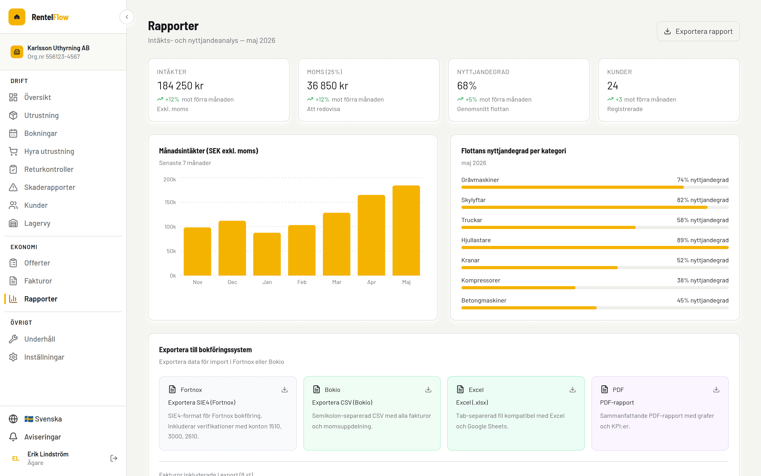 Revenue and utilisation reports with SIE export for Fortnox and Bokio